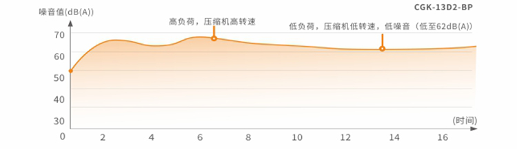 商用全直流变频超低温热水机-静音低噪音1