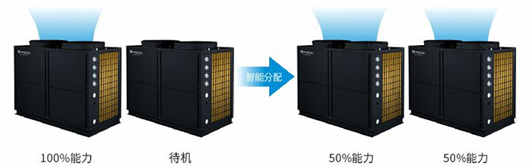 商用常规热水机(标准款)-智能模块分配技术1