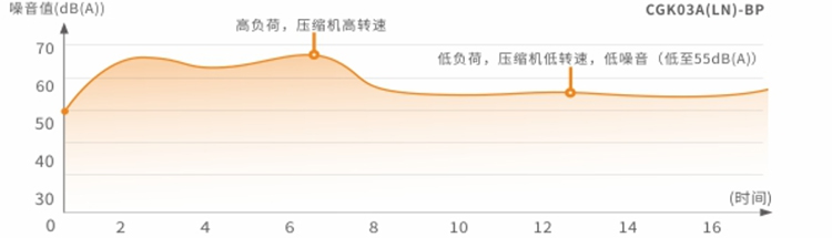 家用超低温变频冷暖机-静音低噪音1