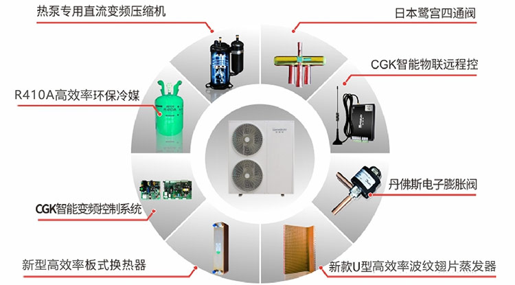 家用超低温变频冷暖机-核心元件部分1