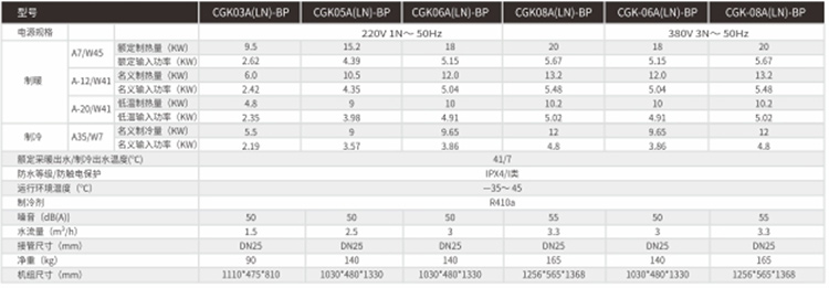 家用超低温变频冷暖机-产品参数1