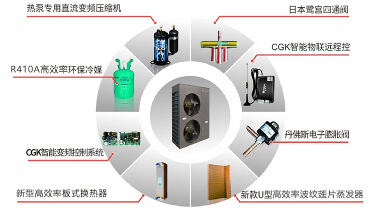 家用超低温变频冷暖机-核心元件部分1