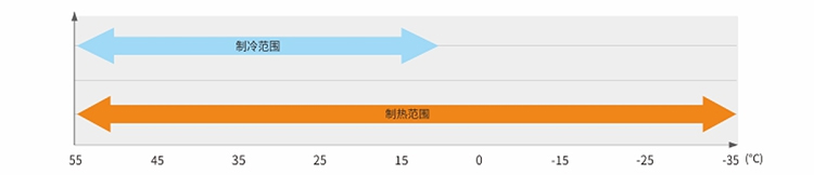 运行环境适应性强1