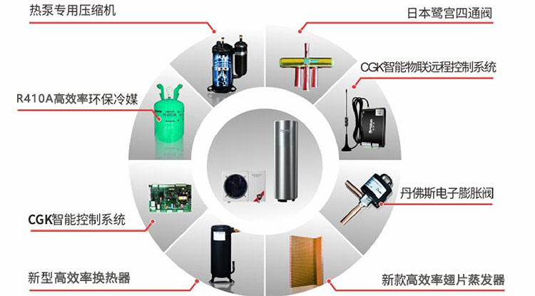 家用循环式空气能热水器-核心元件部分1