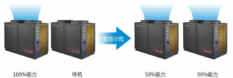 商用常规泳池机-智能模块分配技术1