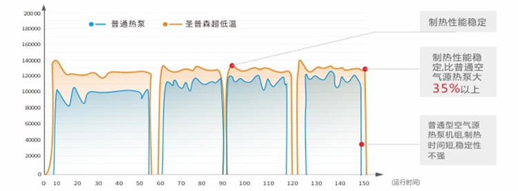 商用超低温采暖空调机-低温强制热技术1