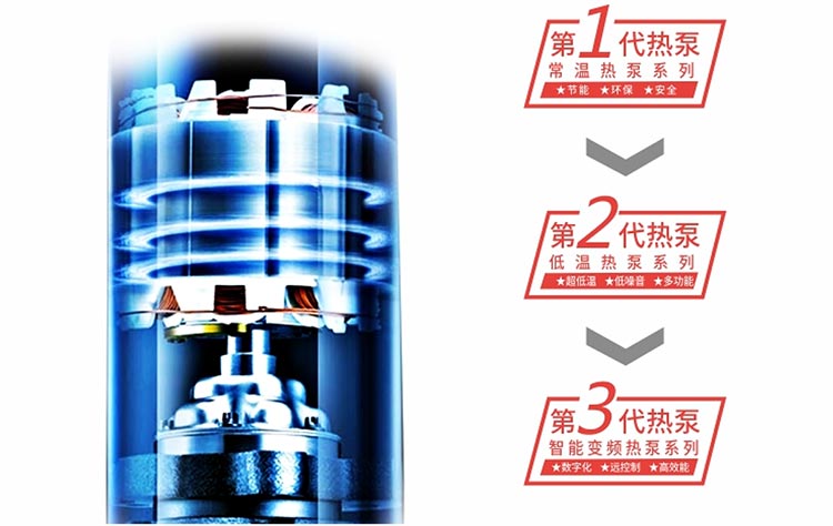 第三代智能变频热泵1