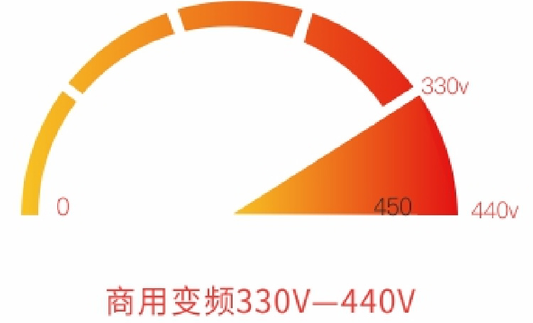 宽电压运行1-330V-440V