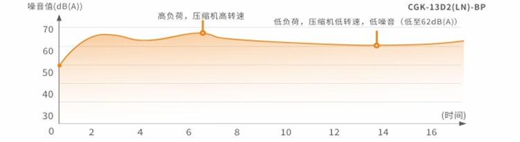 商用超低温变频采暖空调机-静音低噪音1