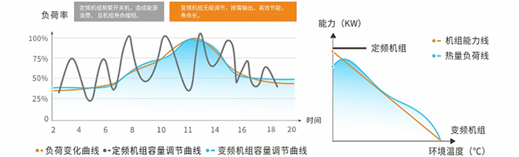 智能变频热泵赢领性-高效率节能1