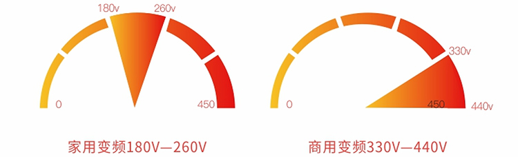 智能变频热泵赢领性-宽电压运行1