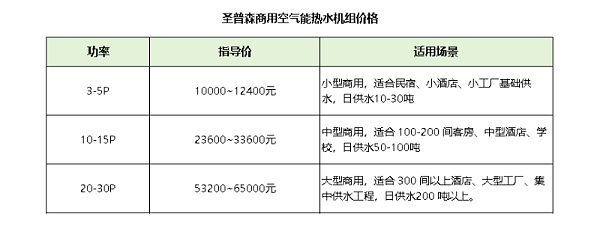 商用热水机价格
