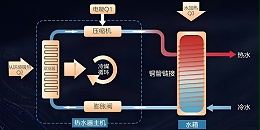 空气能正在构建更加高效的家庭能源系统
