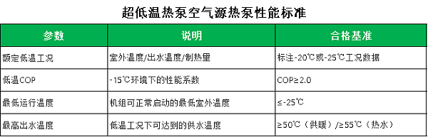 超低温空气源热泵性能标准