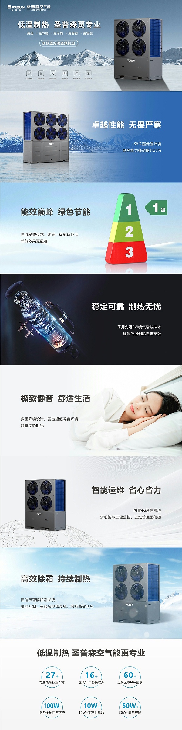 详情页变频
