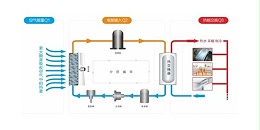 空气能热泵核心部件及其功能作用讲解