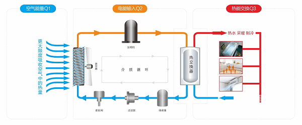 空气能原理