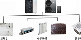 空气能热泵的“最佳搭档”：地暖、暖气片、风盘，如何选择？