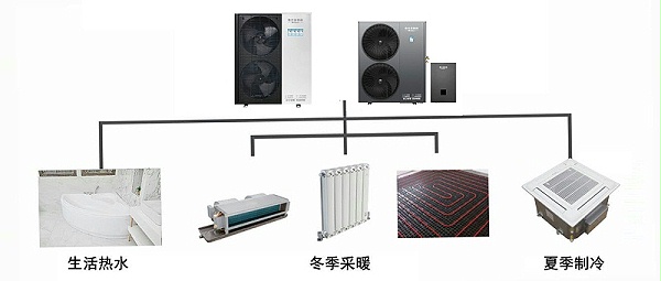 空气能末端系统 空气能末端系统