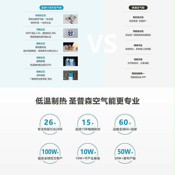空气能家用多功能系列