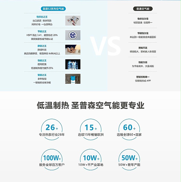 空气能家用冷暖机圣爵S2系列