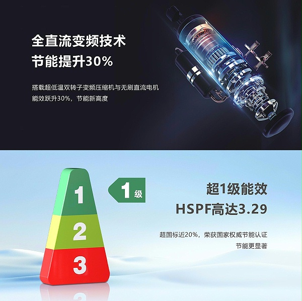 空气能家用冷暖机圣爵S3系列