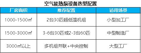 空气能热泵选型配置