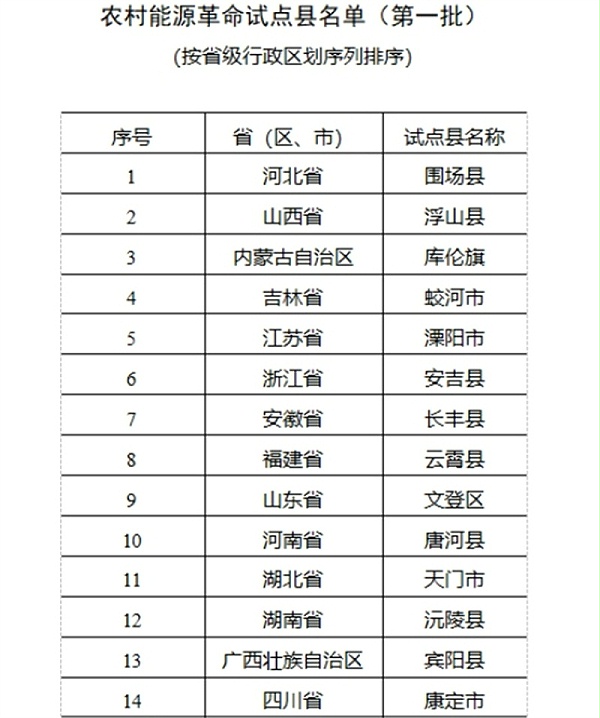 中国农村双碳与新能源