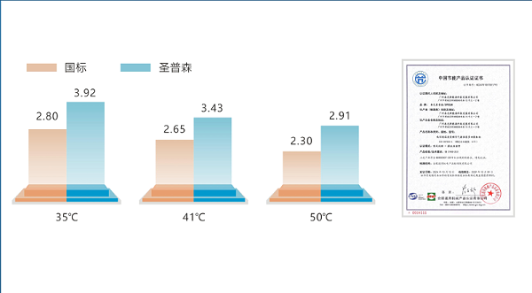 能效数据对比 能效数据对比