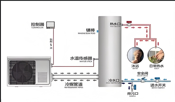 空气能热水器原理图 空气能热水器原理图